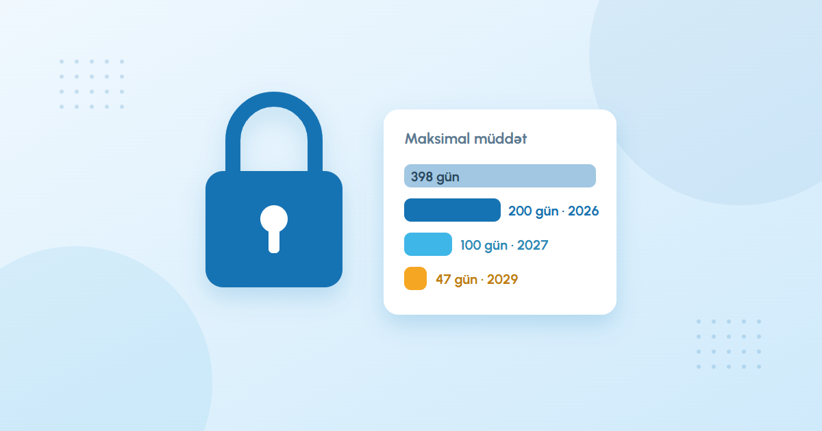 SSL sertifikatlarının müddəti qısalır: 15 martdan nə dəyişir?